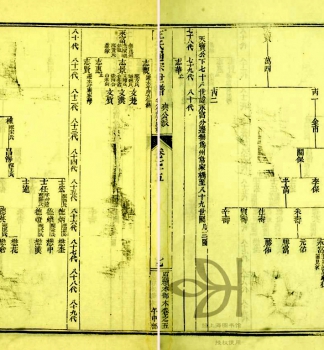 大畈申公后以敬公与歙县元代汪元懋字以敬  