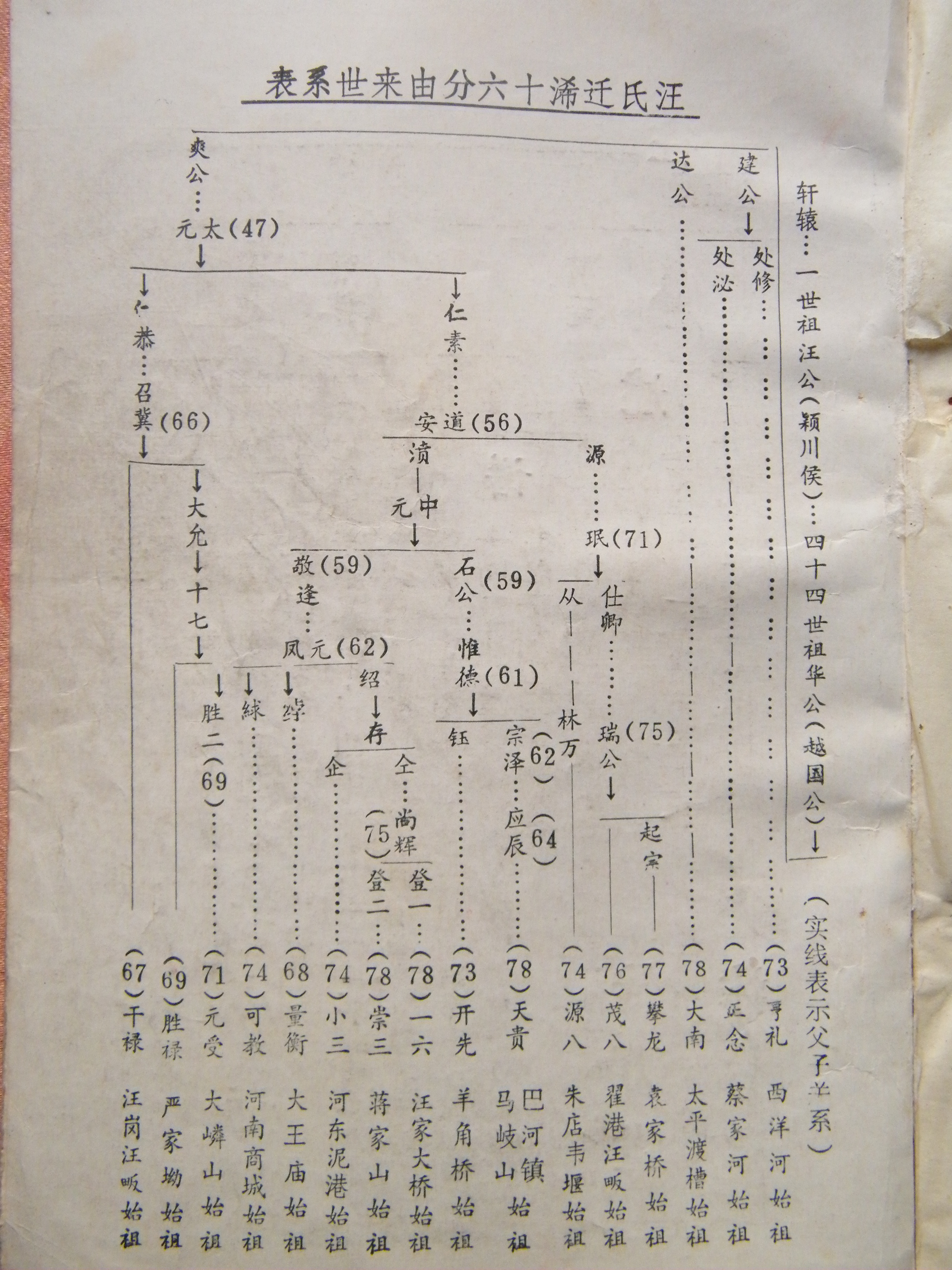 浠水十六分支图