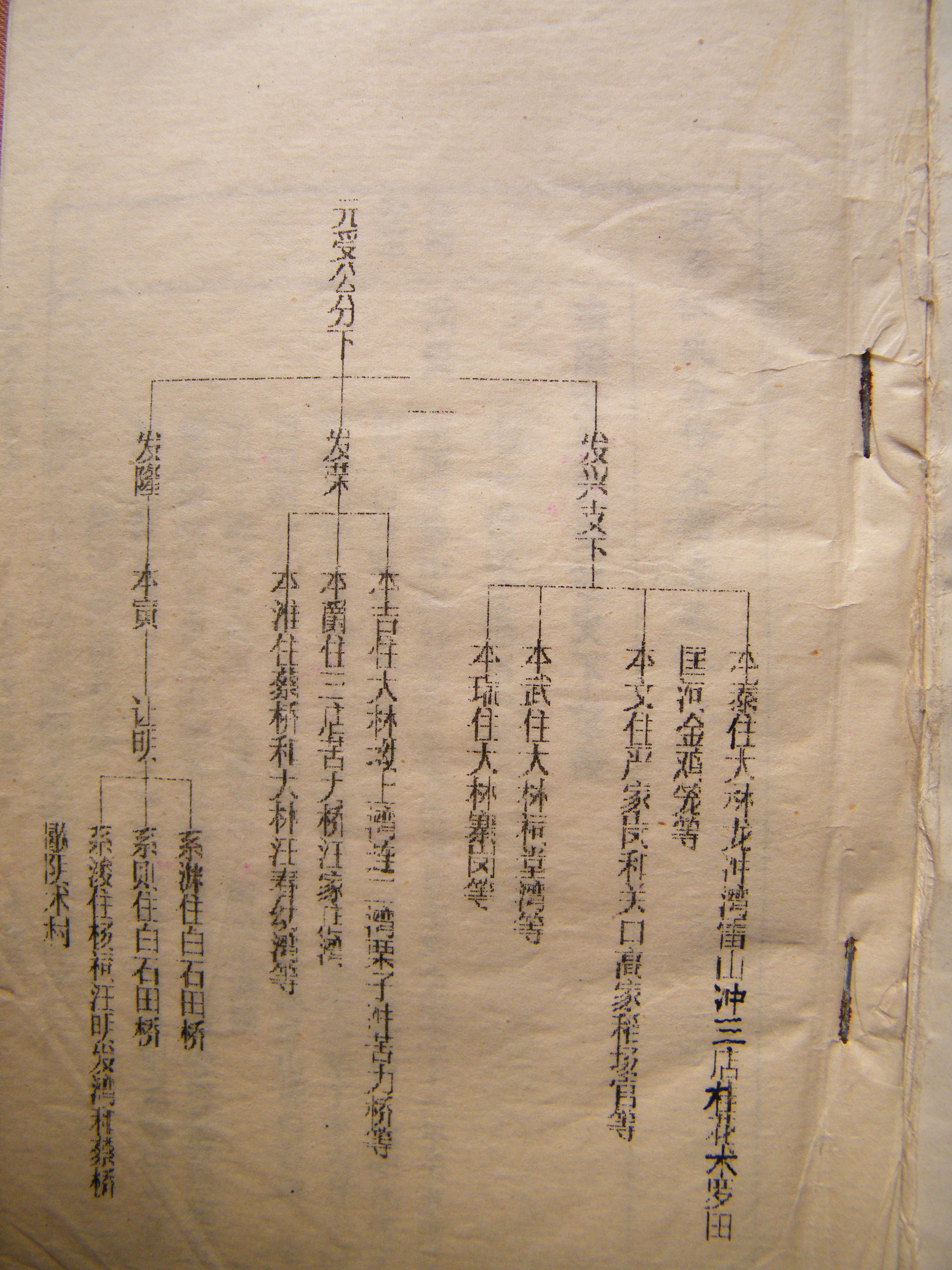 71世受祖后裔分布