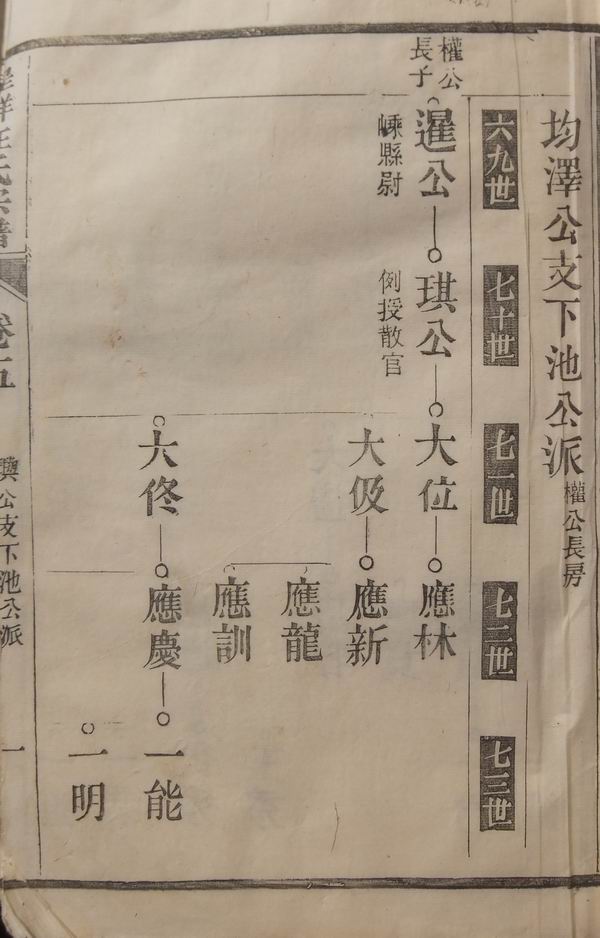 南陵呈祥汪氏宗谱