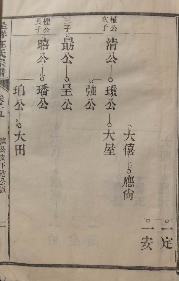 南陵呈祥汪氏宗谱