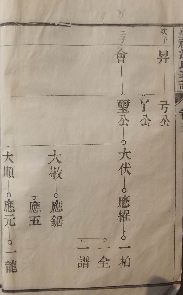 南陵呈祥汪氏宗谱