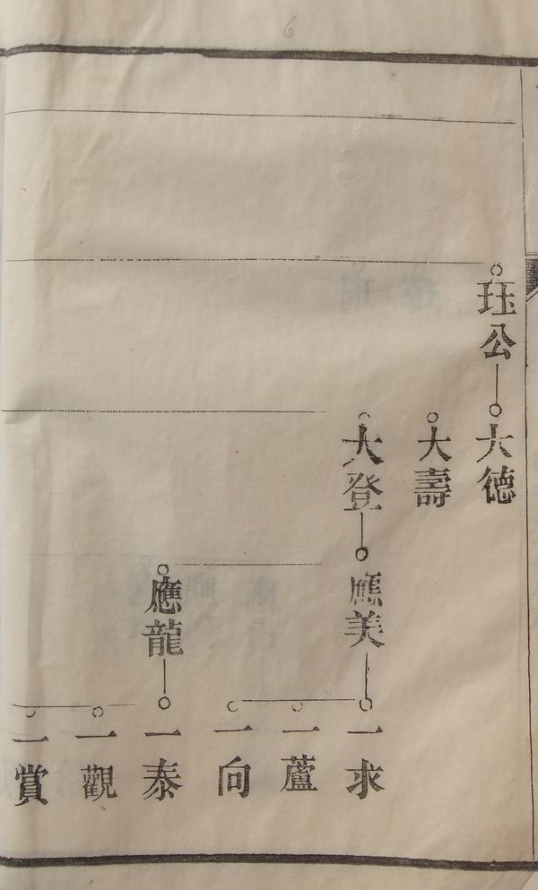 《南陵呈祥汪氏家谱》卷五