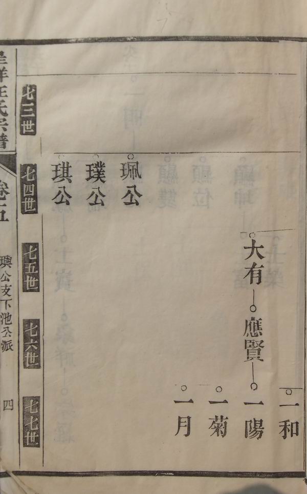 《南陵呈祥汪氏家谱》卷五