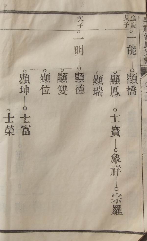 《南陵呈祥汪氏家谱》