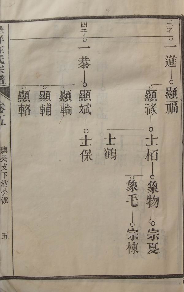 《南陵呈祥汪氏家谱》卷五