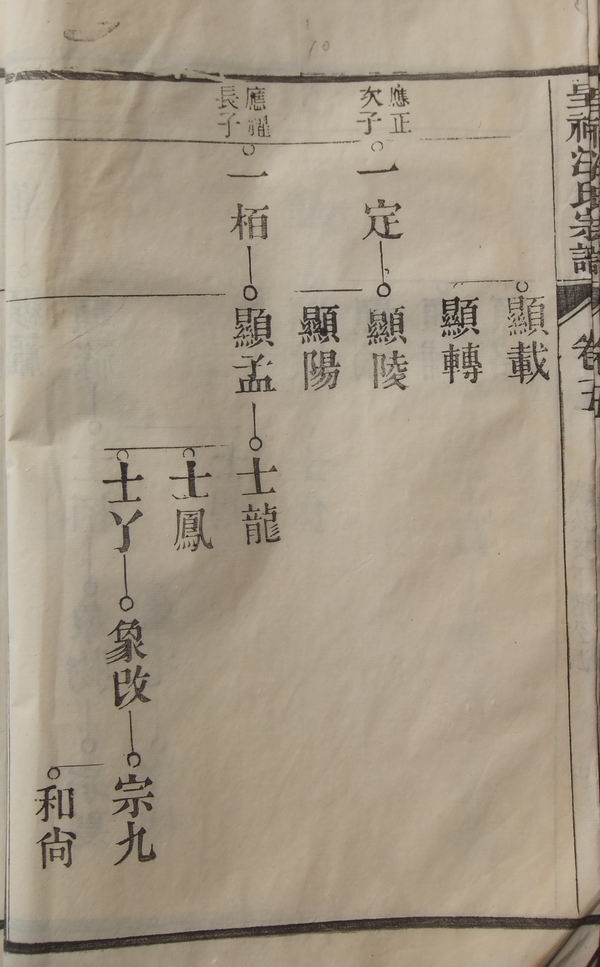 《南陵呈祥汪氏家谱》卷五