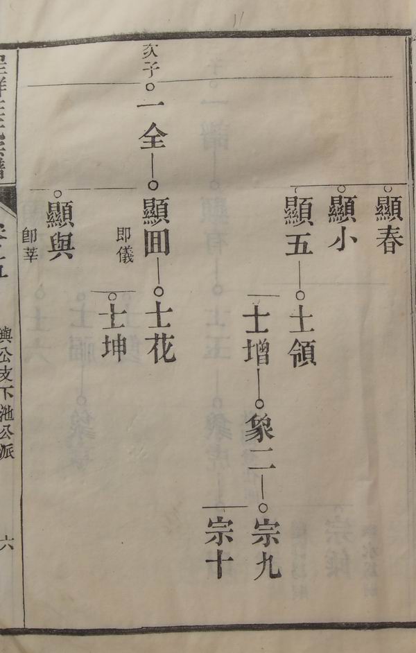 《南陵呈祥汪氏家谱》卷五