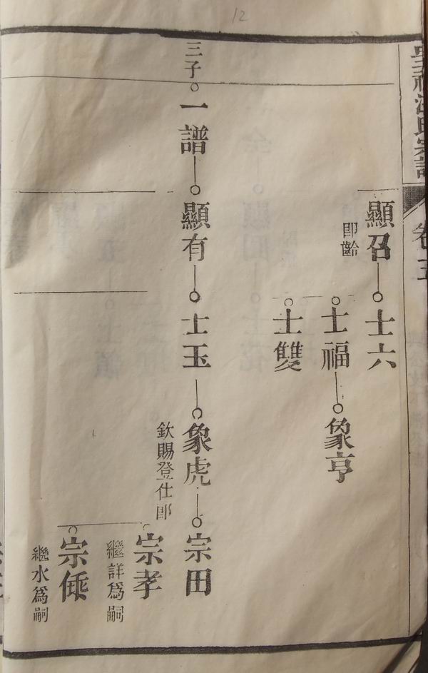 《南陵呈祥汪氏家谱》卷五