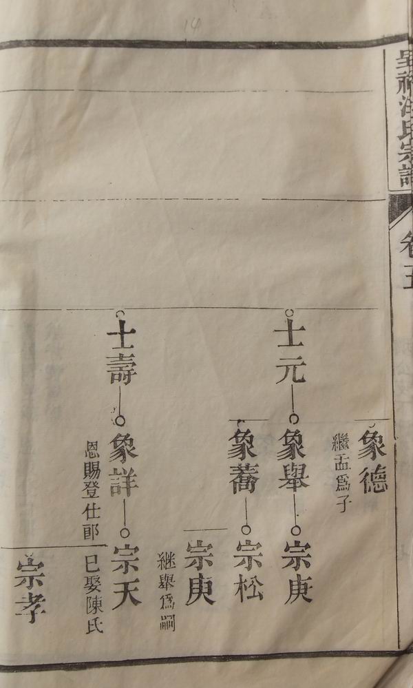 《南陵呈祥汪氏家谱》卷五