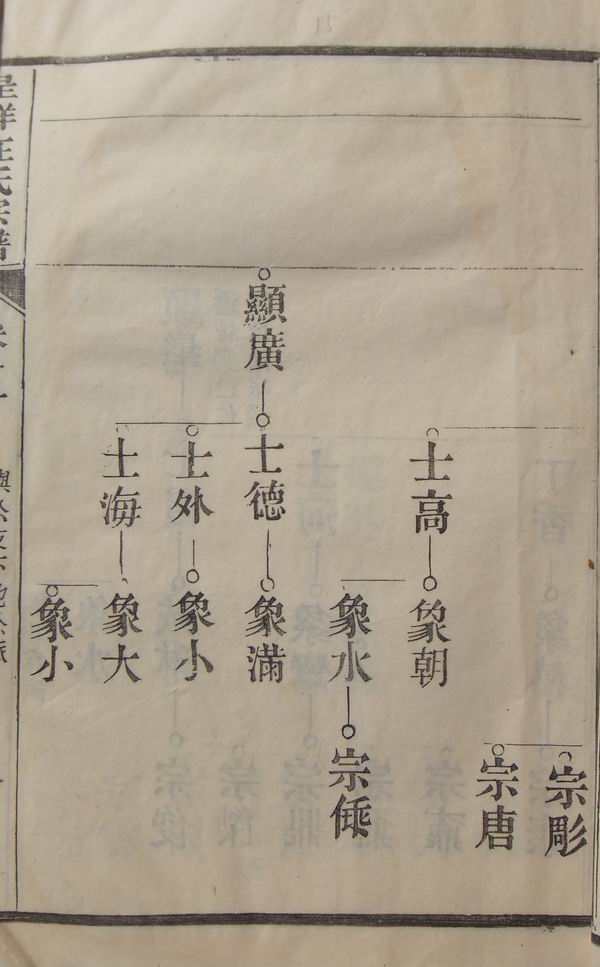 《南陵呈祥汪氏家谱》卷五