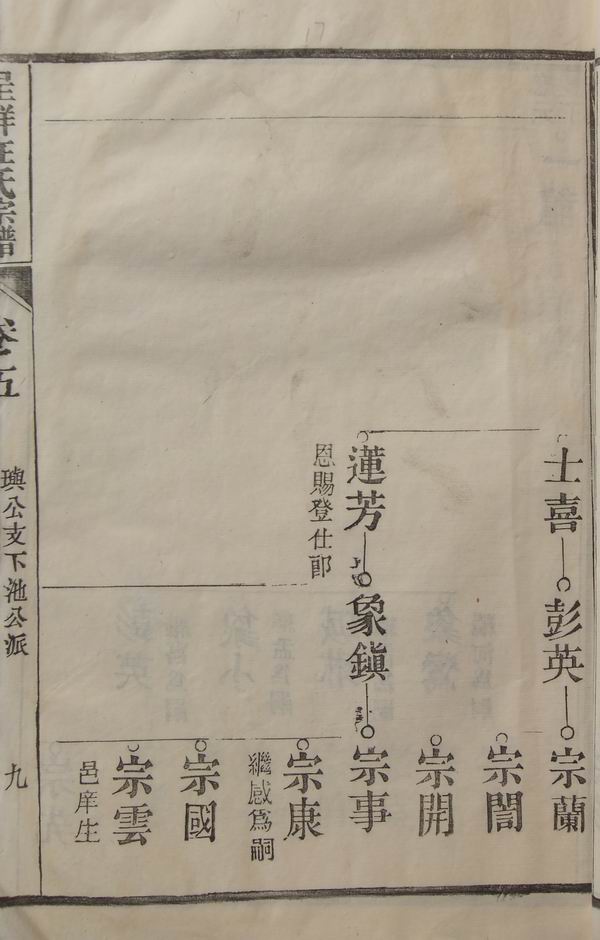《南陵呈祥汪氏家谱》卷五