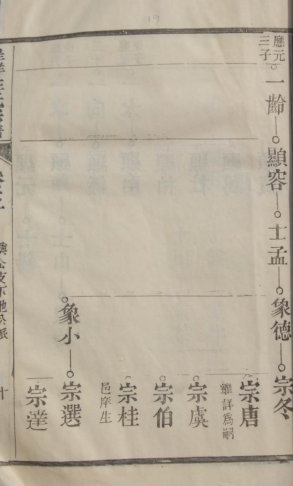 《南陵呈祥汪氏家谱》卷五