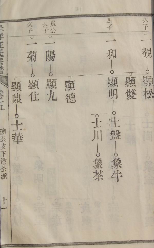 《南陵呈祥汪氏家谱》卷五