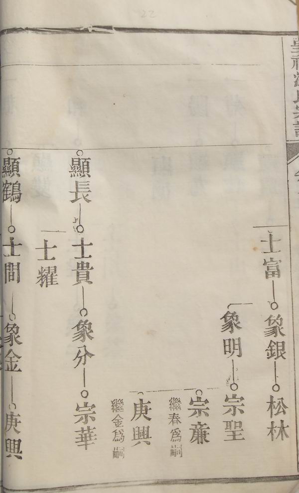 《南陵呈祥汪氏家谱》卷五