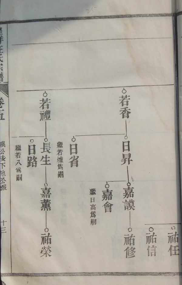 《南陵呈祥汪氏家谱》卷五