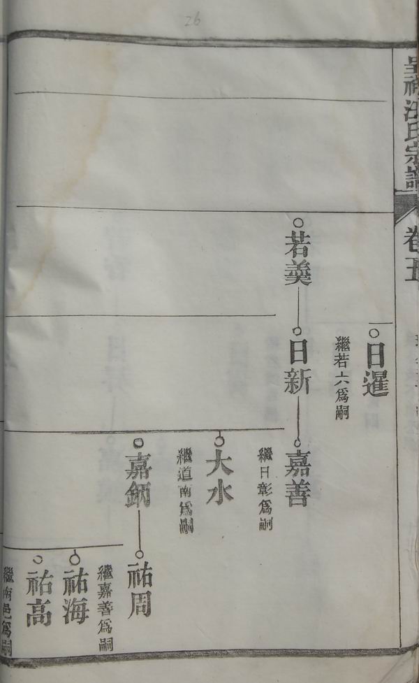 《南陵呈祥汪氏家谱》卷五