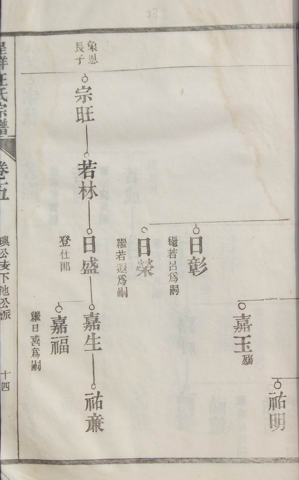 《南陵呈祥汪氏家谱》卷五