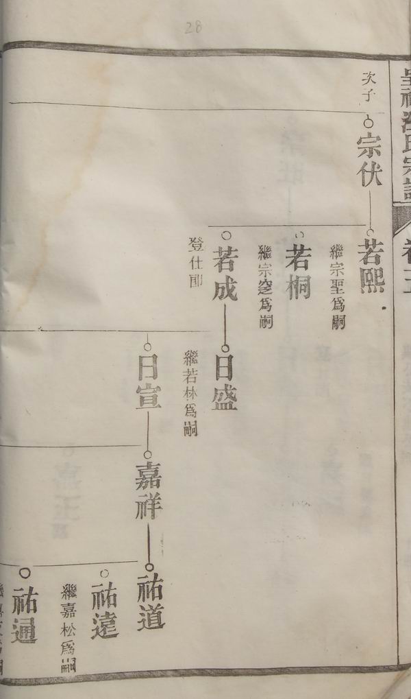 《南陵呈祥汪氏家谱》卷五