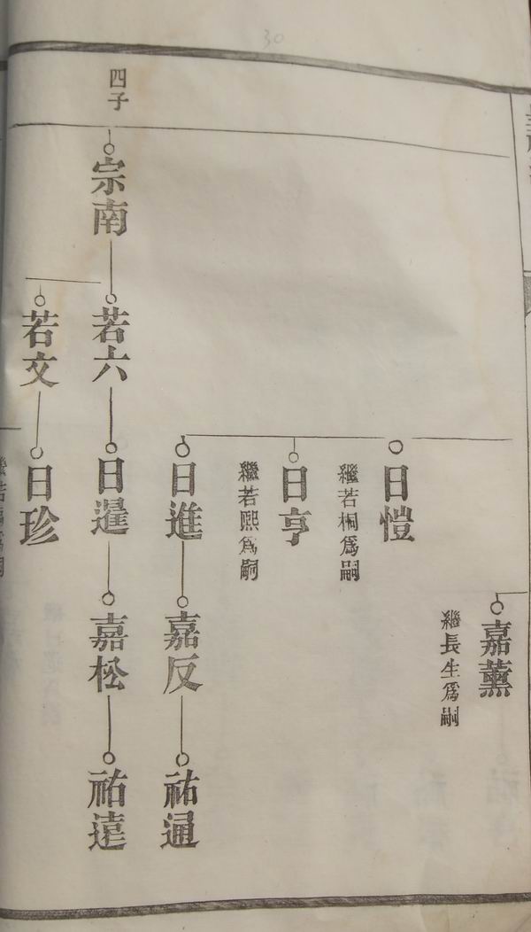 《南陵呈祥汪氏家谱》卷五