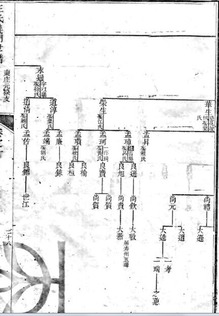 义门汪东庄元揆支75世迁寿州瓦埠