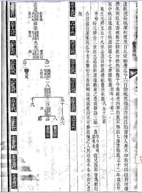 义门汪东庄元揆支志道公59世系