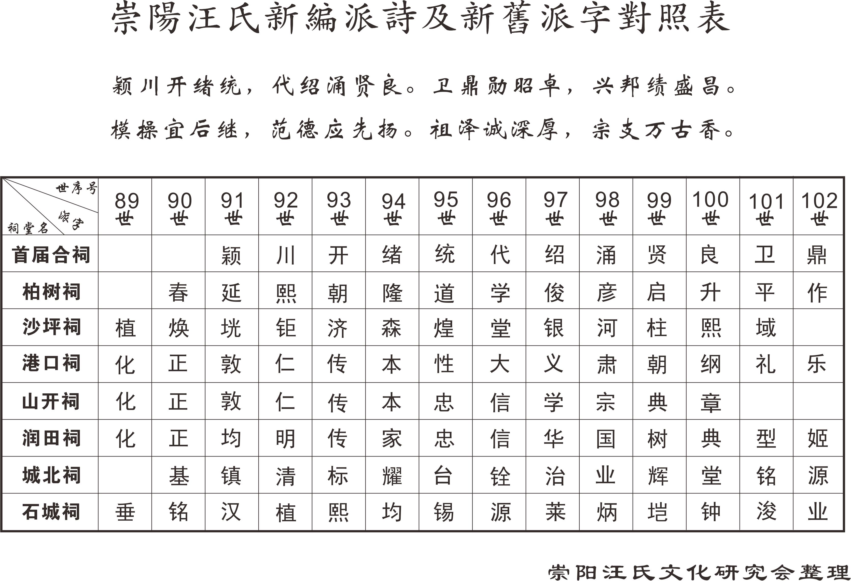 崇阳汪氏新旧派字对照表.jpg