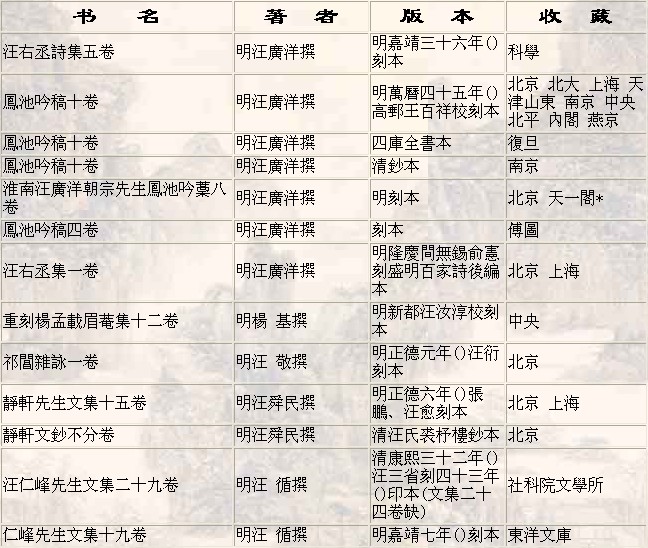 明代汪氏宗亲文集3