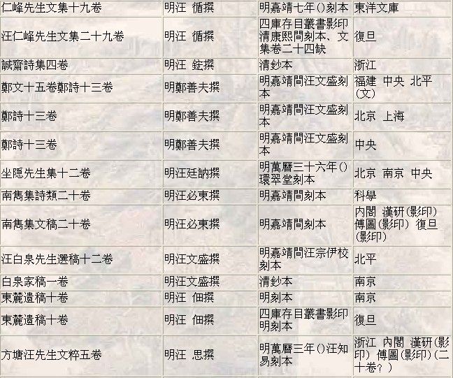 明代汪氏宗亲文集4