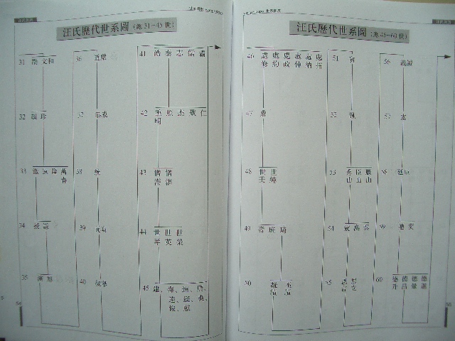 汪氏历代世系图2