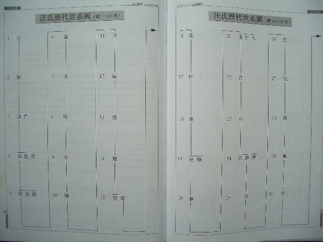 汪氏历代世系图1
