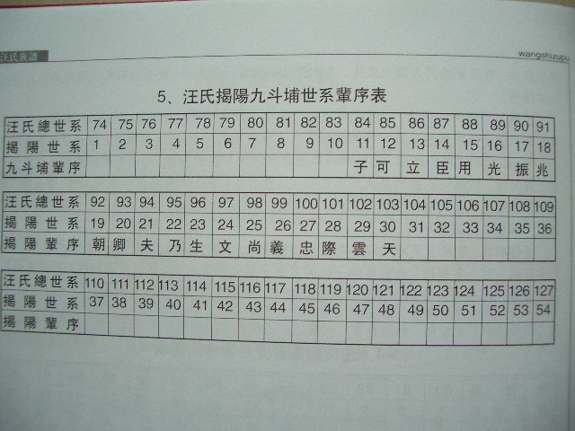 揭阳九斗埔汪氏辈序对照表