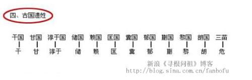 古国遗姓
