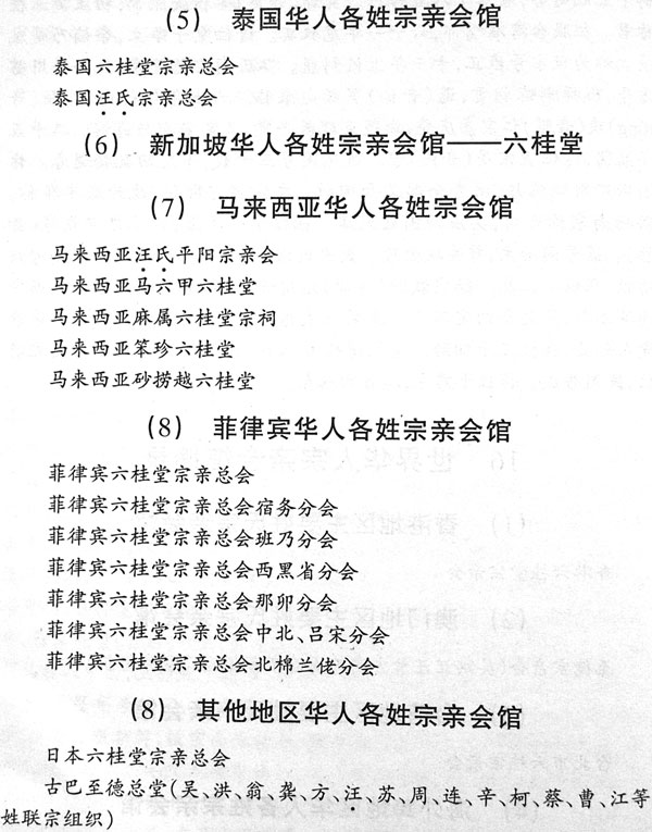 世界华人宗亲会馆