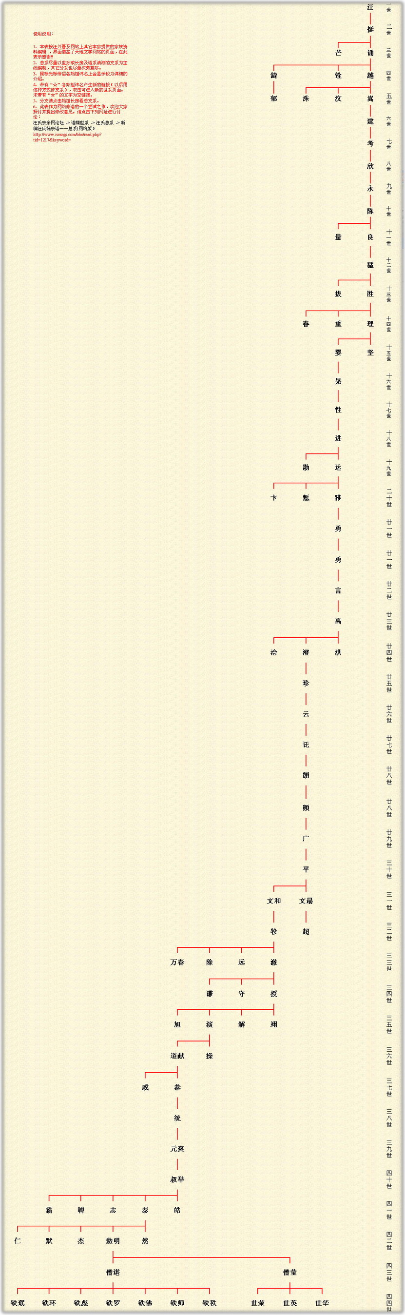 世系_调整大小.jpg