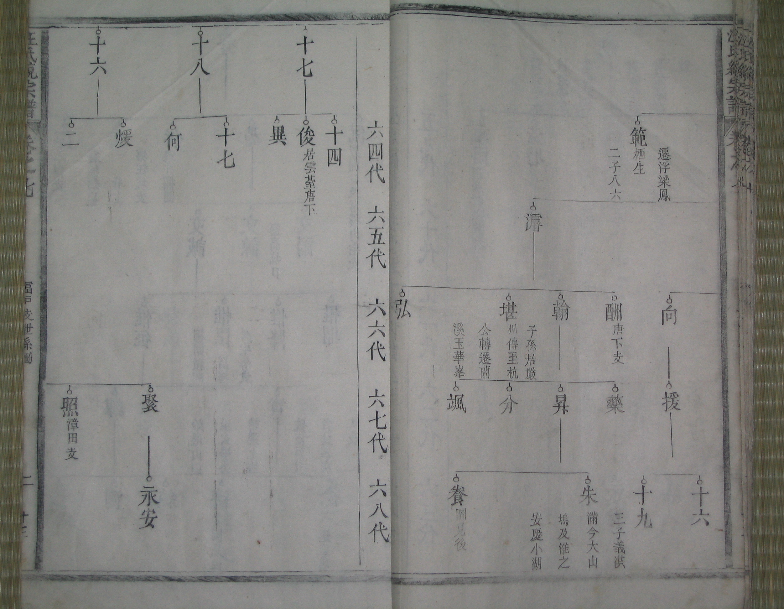 下面是富户村的家谱，上记我族迁严州及后来的玉峰。
