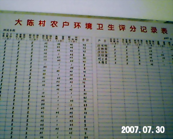 卫生活动全体村民来参加