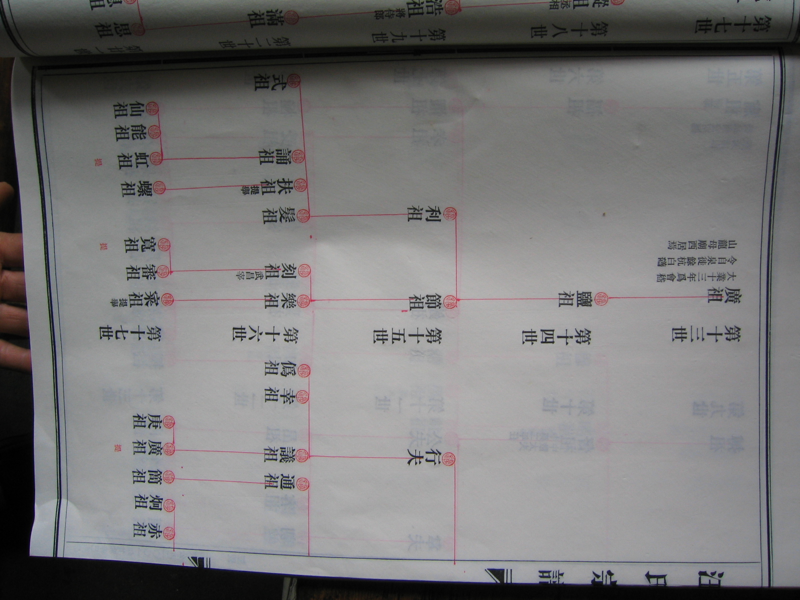 广祖13世是大业年间的，我查了，隋大业年间（605-618年）。