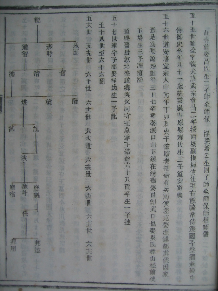 55世师全公下到我支的世系关系。我找到了开化县苏庄镇富户村（原名云台、唐下）的汪姓，我族与他们是60世浚