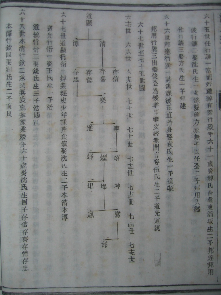 70世乐公后的其他迁居裔孙我都知道，不知道堪公后到乐公上是否存在我们的宗亲，我不得知，如有请跟我联系。