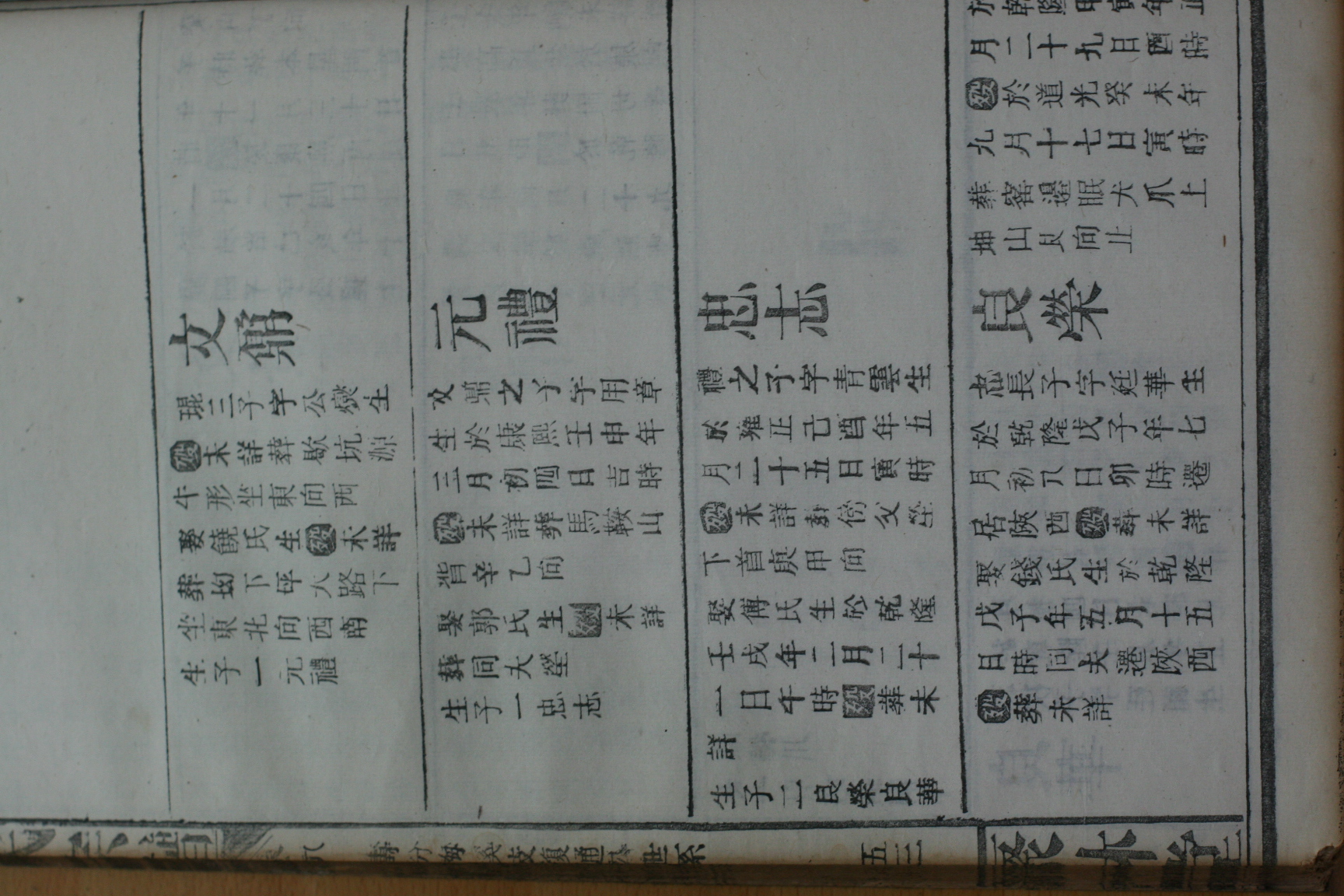 祖上有此名讳者可以我联系。思亲情切~！QQ：9699088&nbsp; 手机：13803565566