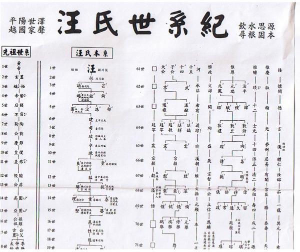 汪氏世系图.jpg
