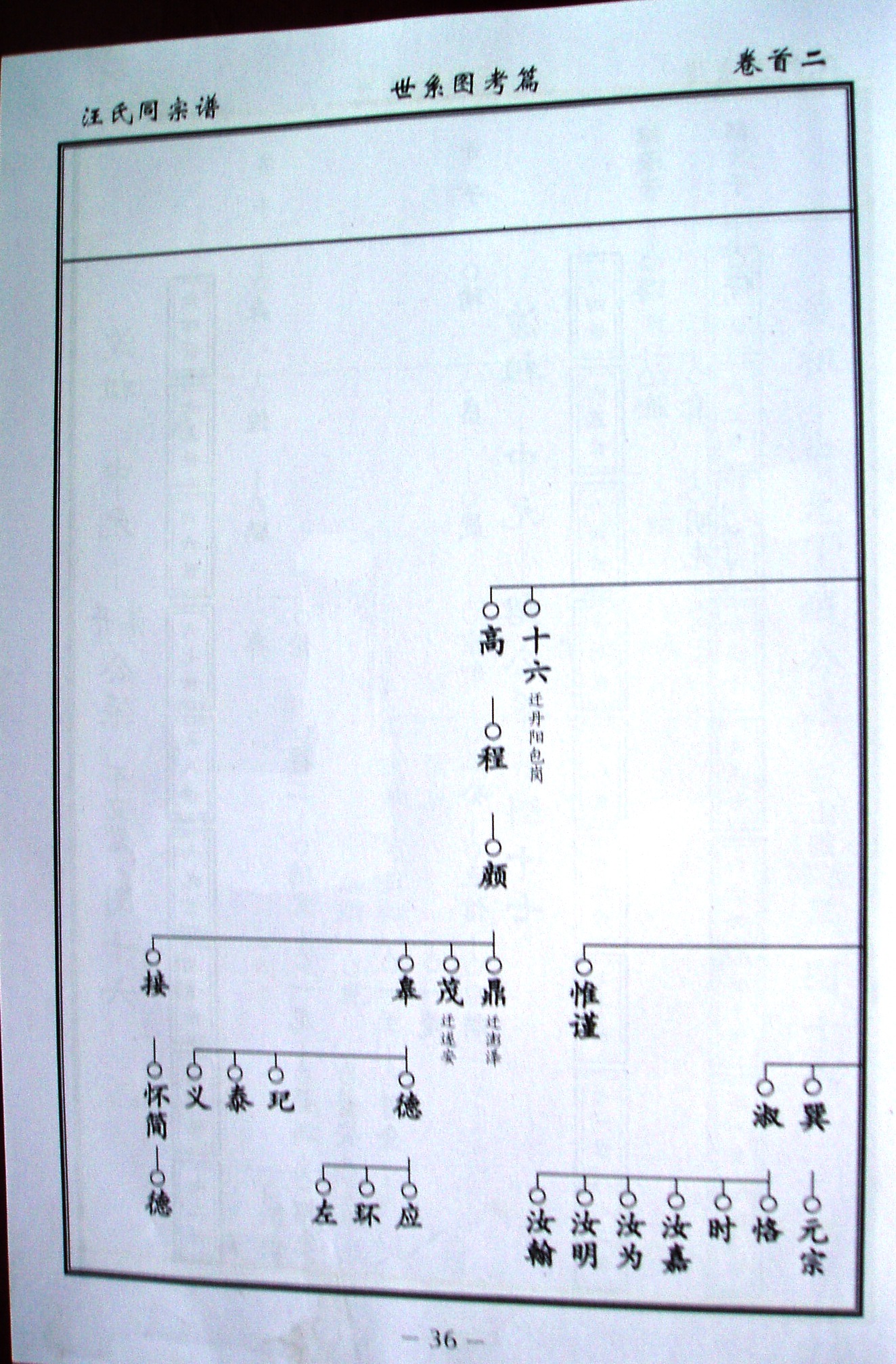 汪氏家谱 048.jpg