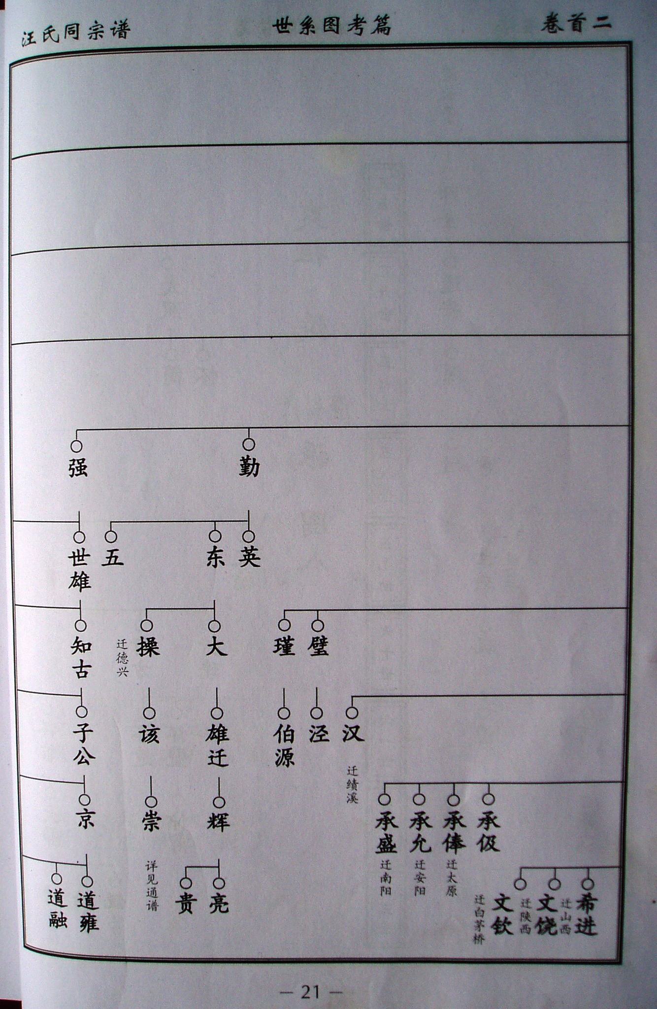 汪氏家谱 033.jpg