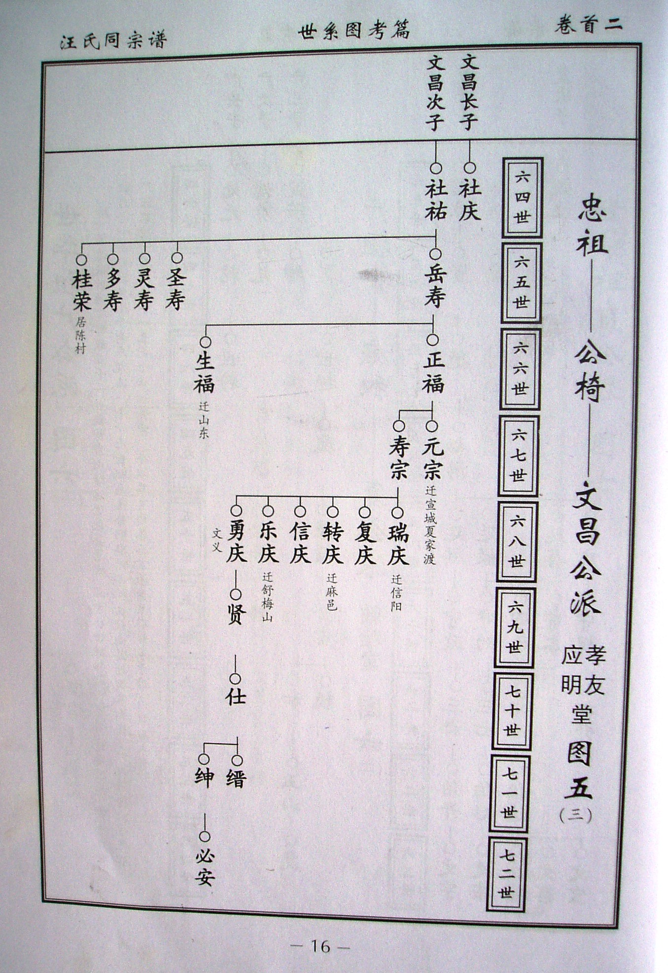 汪氏家谱 028.jpg