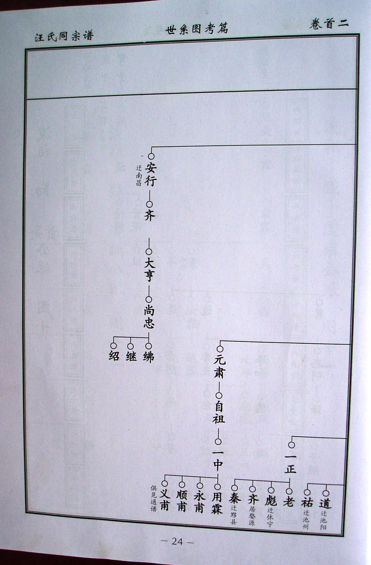 汪氏家谱 036.jpg