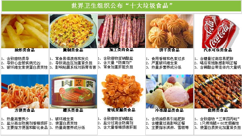 10大垃圾食品.jpg