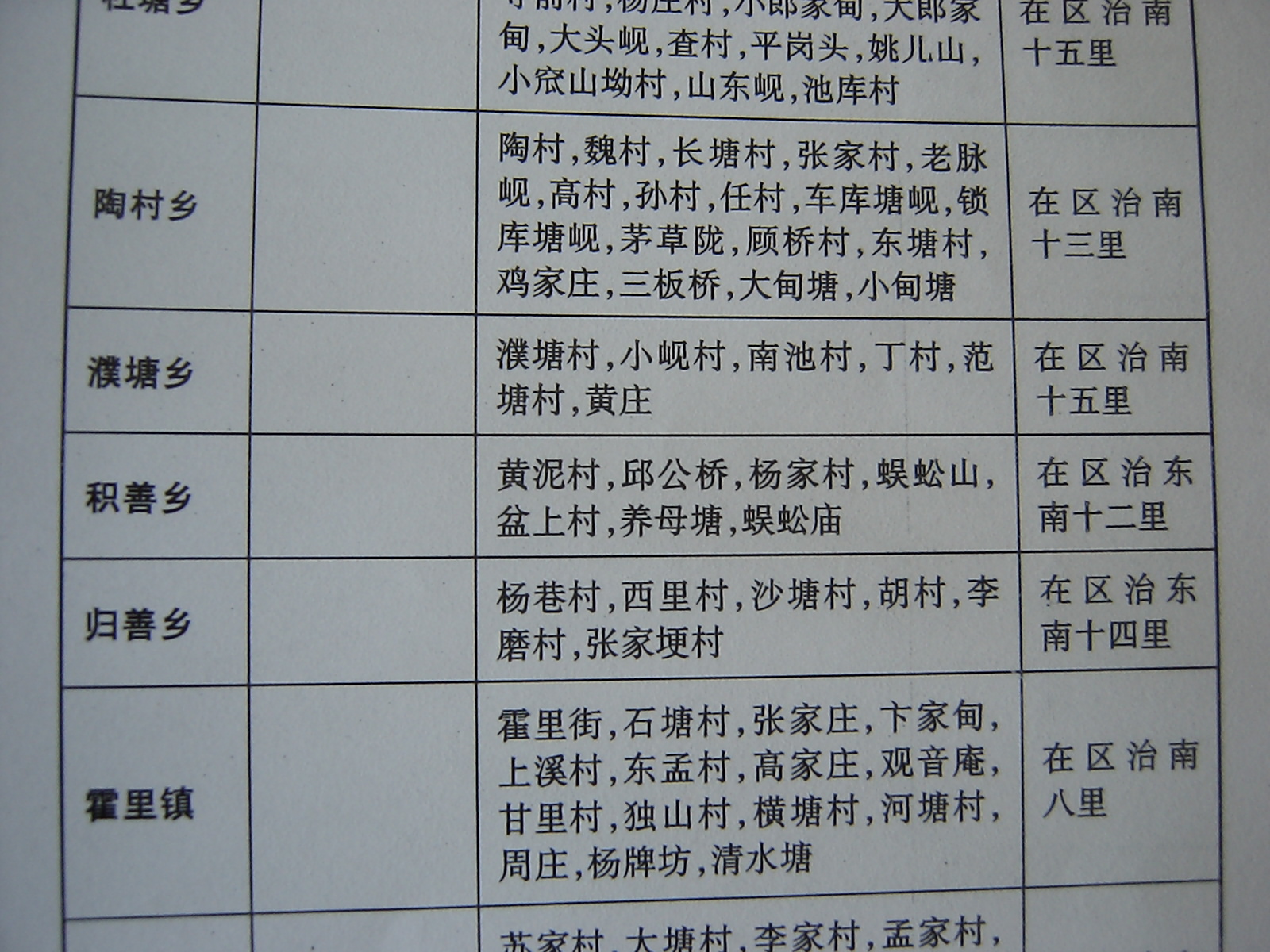 民國時期當涂縣積鄉轄區