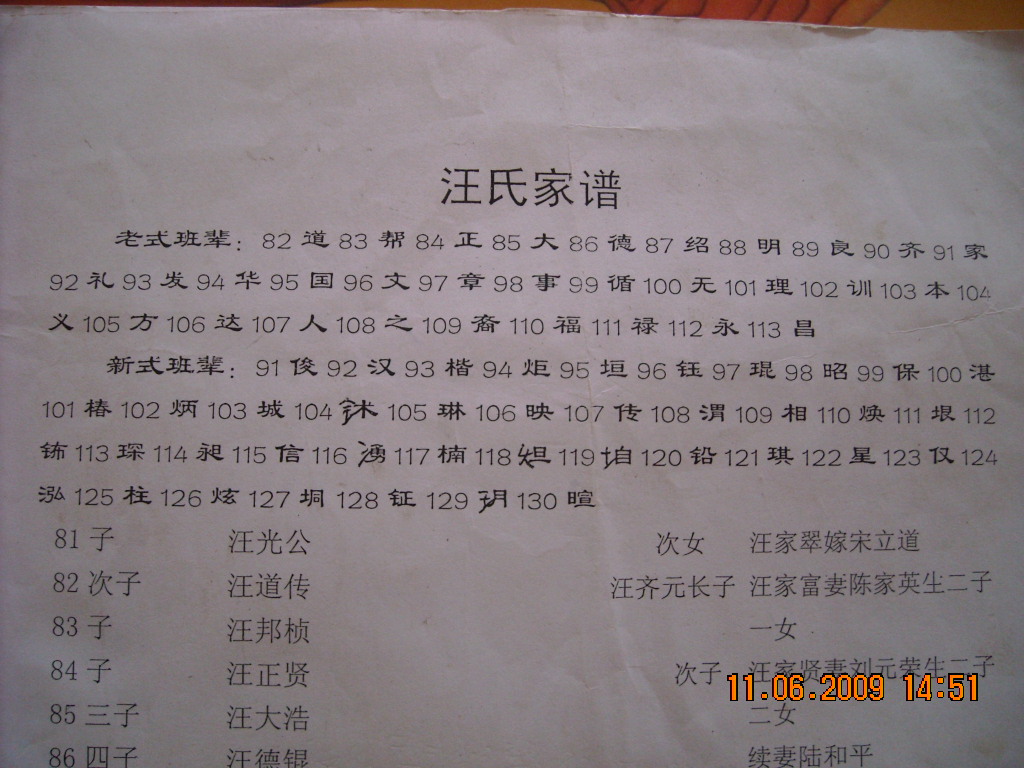 西河口支系字派