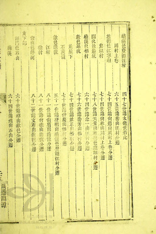 亥中部 — 亥下部